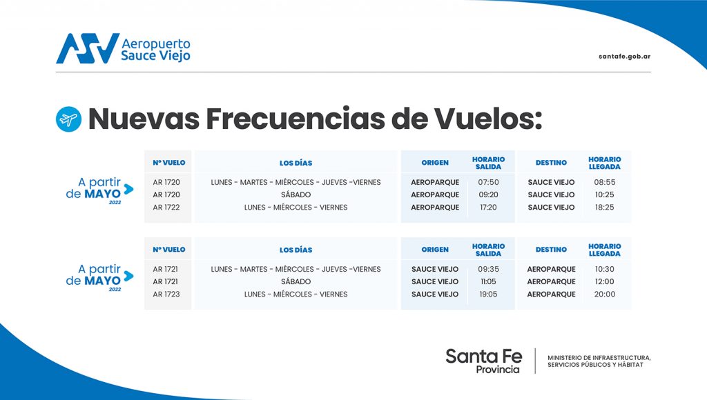 La provincia anunció la nueva programación de vuelos para la conexión Santa Fe – Buenos Aires