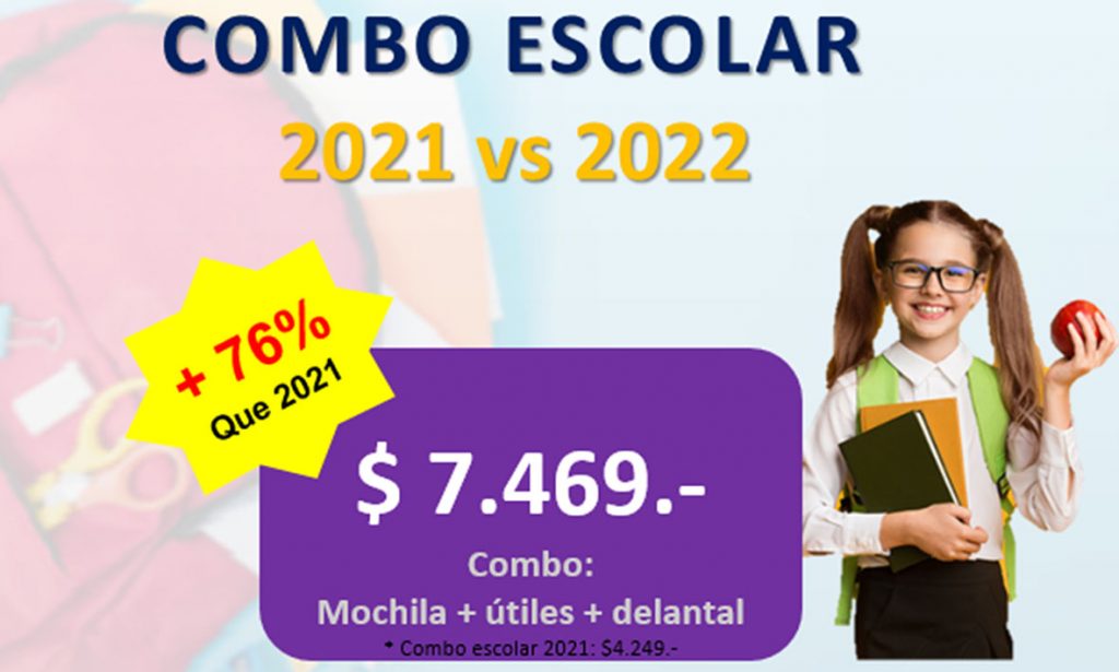 En el 2022 los útiles escolares estarán un 82% más caros que el año pasado