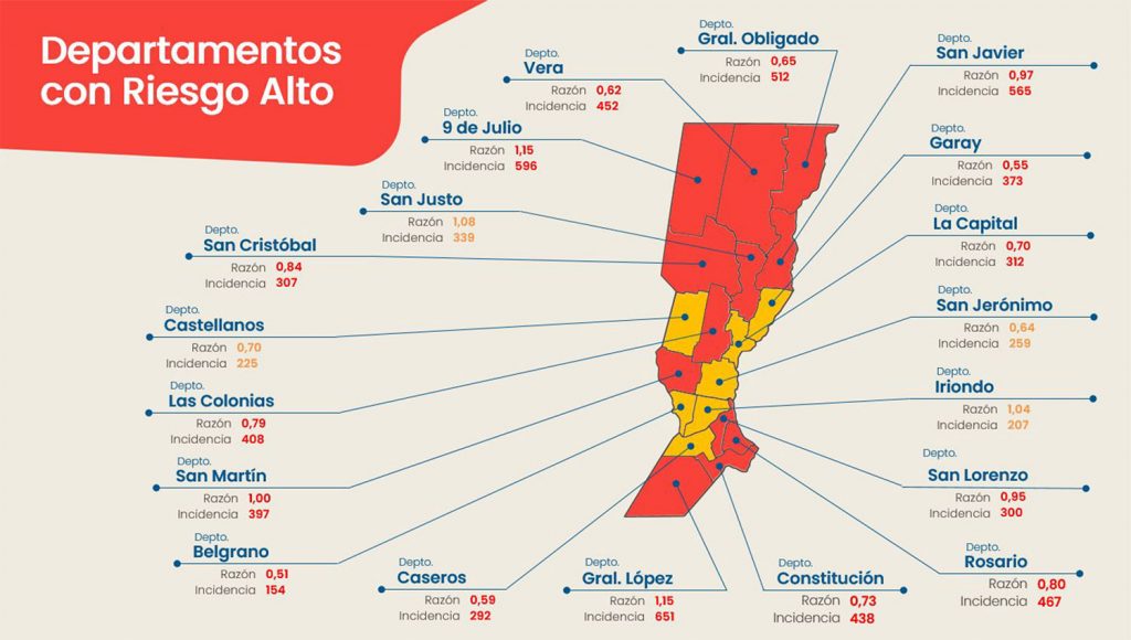 COVID-19: 700.000 santafesinos y santafesinas ya completaron el esquema de vacunación