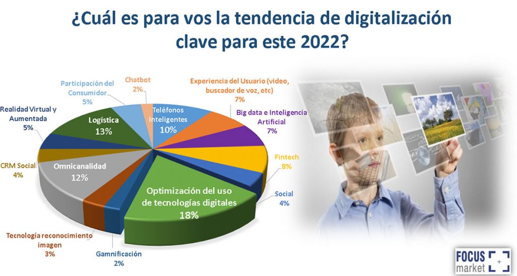 En nuestro país, cuatro de cada diez Pymes piensan transformarse digitalmente